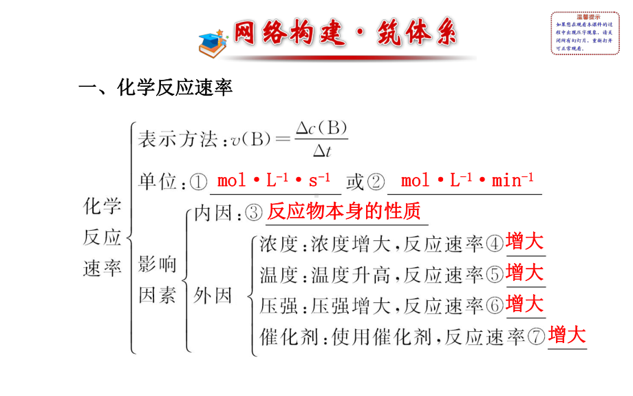 选修4-第二章-化学反应速率和化学平衡课件.ppt_第2页