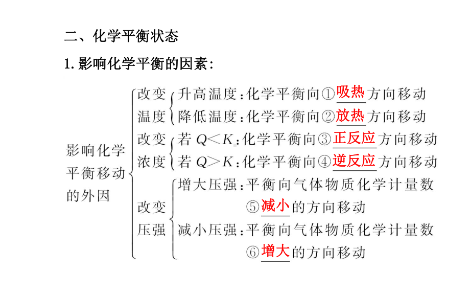 选修4-第二章-化学反应速率和化学平衡课件.ppt_第3页