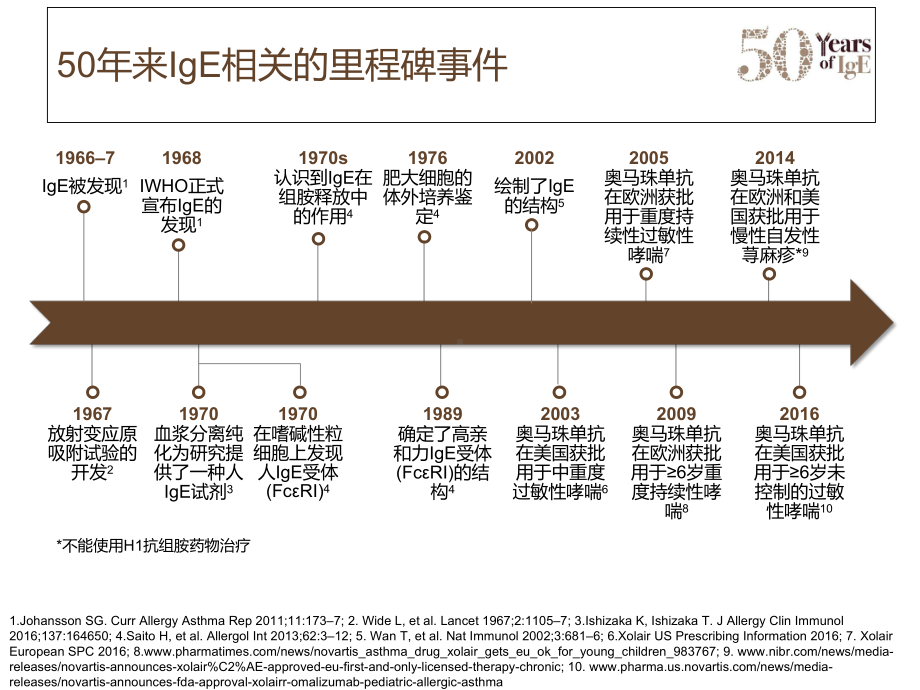 IgE与哮喘的发病机制课件.ppt_第3页