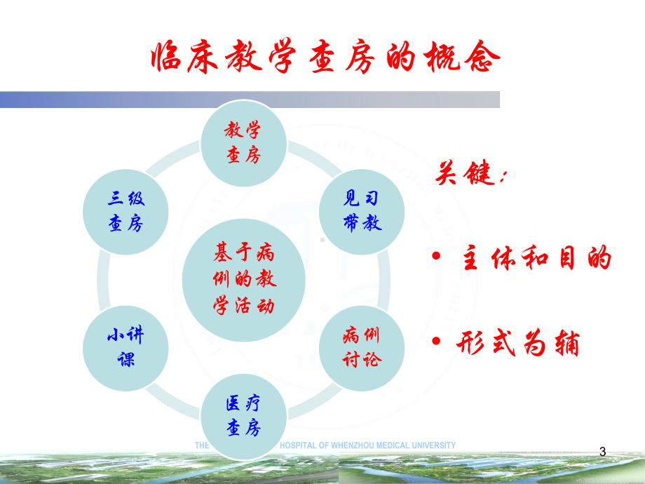 临床教学查房规范与体会课件.ppt_第3页