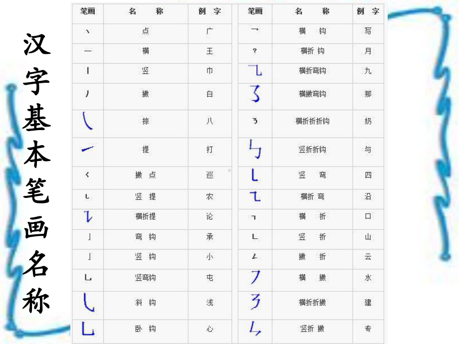 笔画部首笔顺课件.ppt_第2页