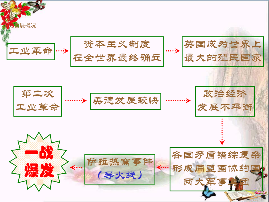 两次世界大战史综合学习优秀课件.ppt_第3页