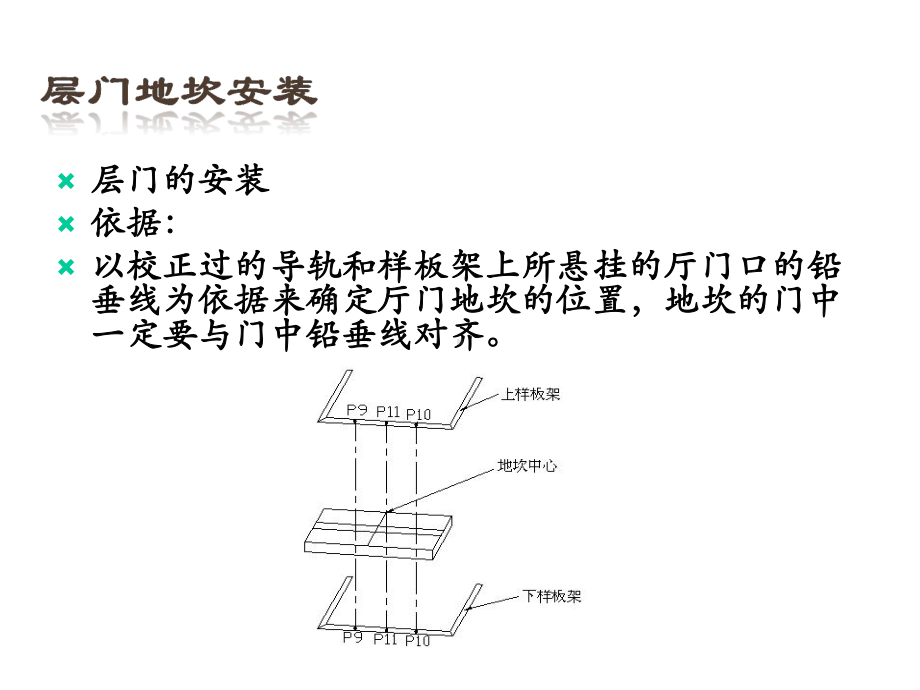 电梯安装培训教材课件.pptx_第3页