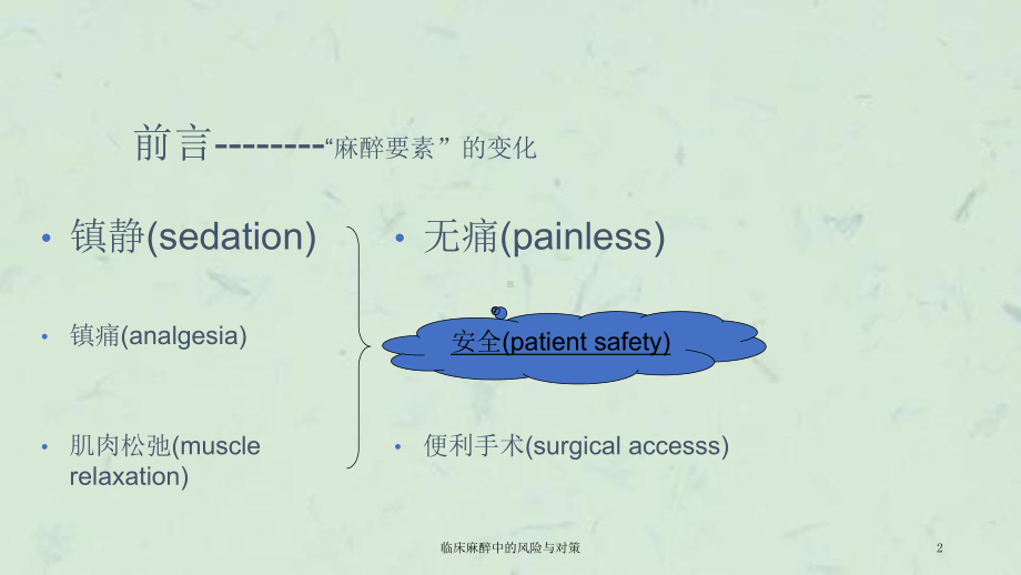 临床麻醉中的风险与对策课件.ppt_第2页