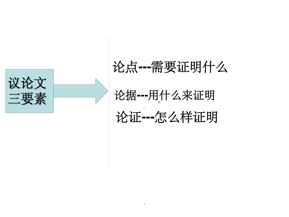 《议论文详细讲解》课件.ppt_第3页