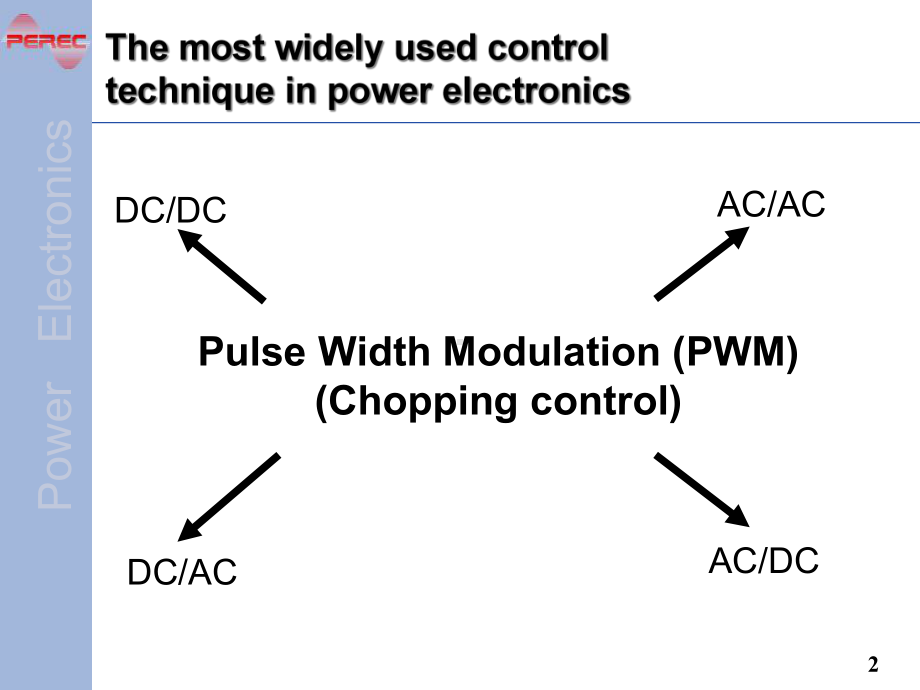 chapter07-PWM-Techniques-《电力电子技术(第5版)》英文版本课件.ppt_第2页