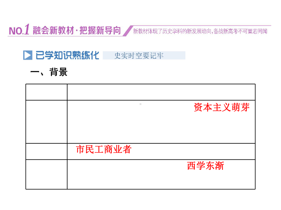 高中历史课件：明清之际的儒学思想.ppt_第2页