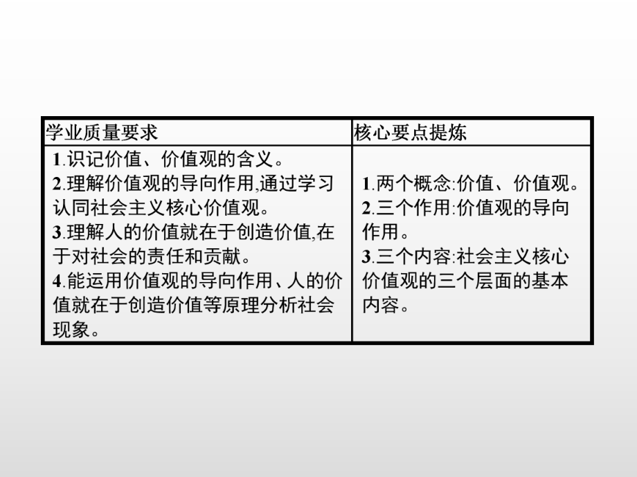 《价值与价值观》课件新教材1.pptx_第2页