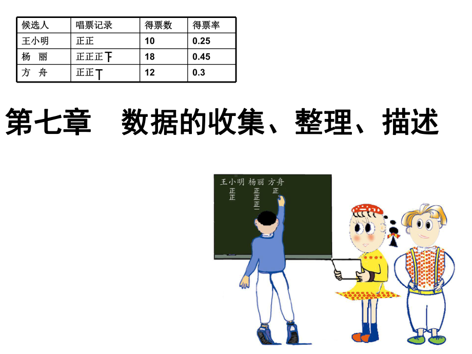 苏教版八年级数学下册71-普查与抽样调查-(共24张)课件.ppt_第1页