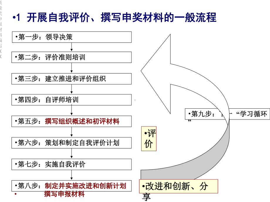 质量奖申报材料编写XX课件.ppt_第3页