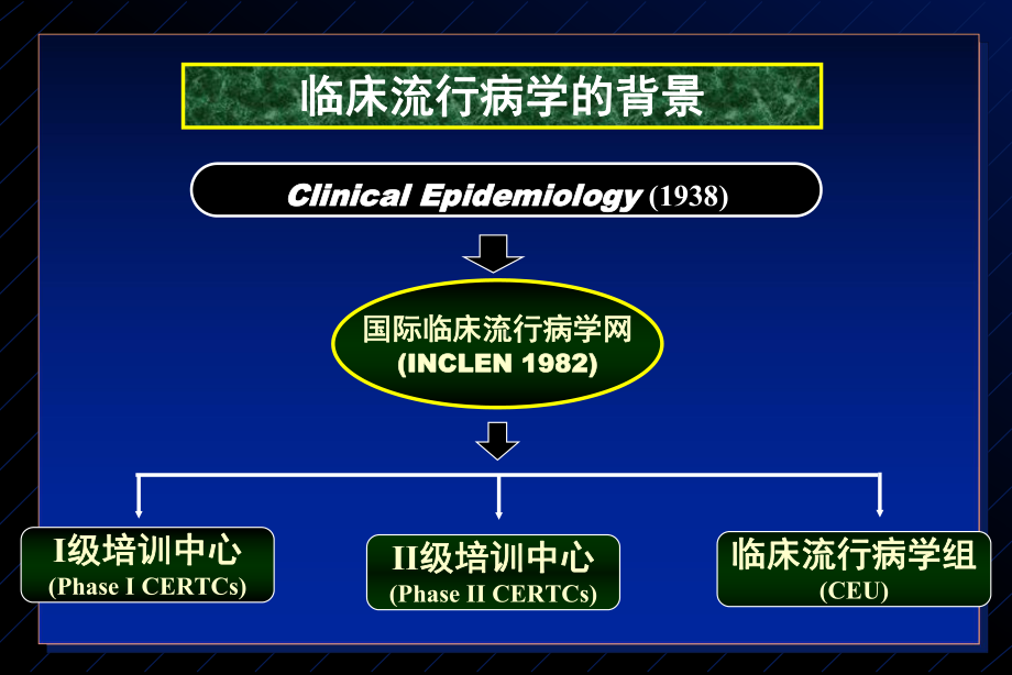 临床经济学课件.ppt_第2页