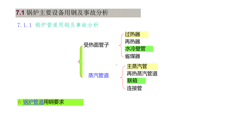 锅炉与汽轮机用钢及事故分析课件.ppt_第3页