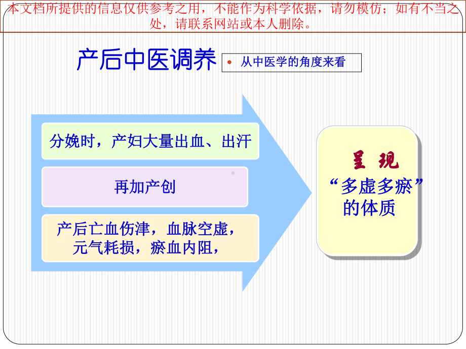 中医谈体质调养产妇坐月子培训课件.ppt_第3页