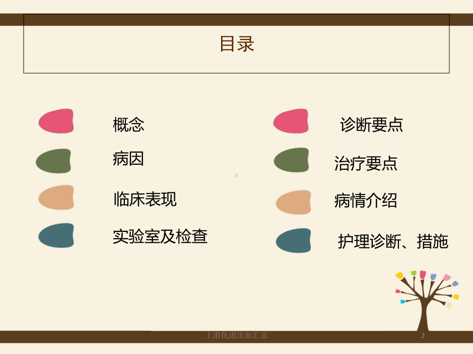 上消化道出血汇总培训课件.ppt_第2页