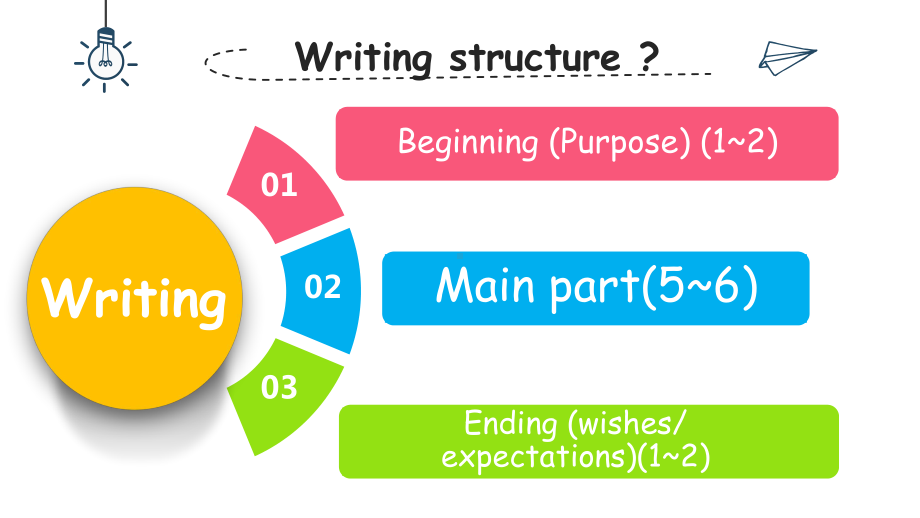 高中英语写作课件how-to-develop-your-ideas.pptx_第3页