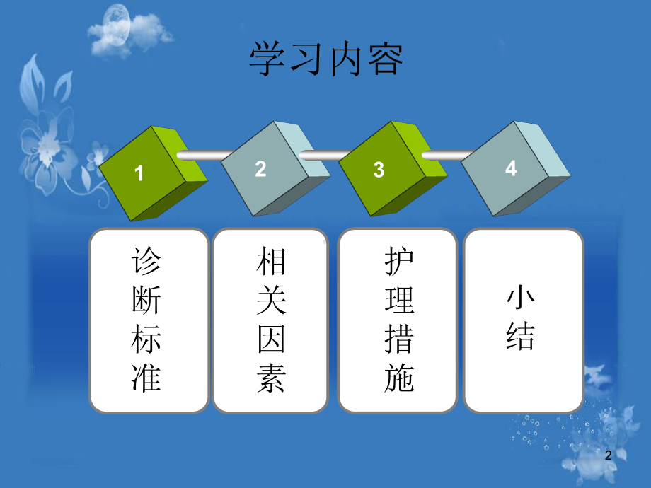 VAp的预防护理参考课件.ppt_第2页