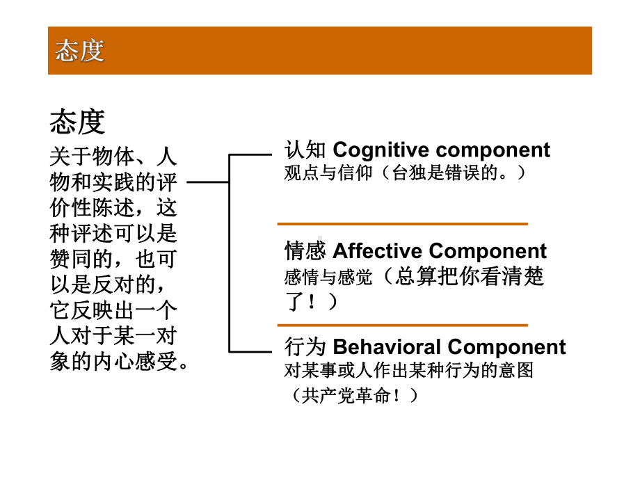 组织行为学第三讲-工作态度与满意课件.ppt_第2页