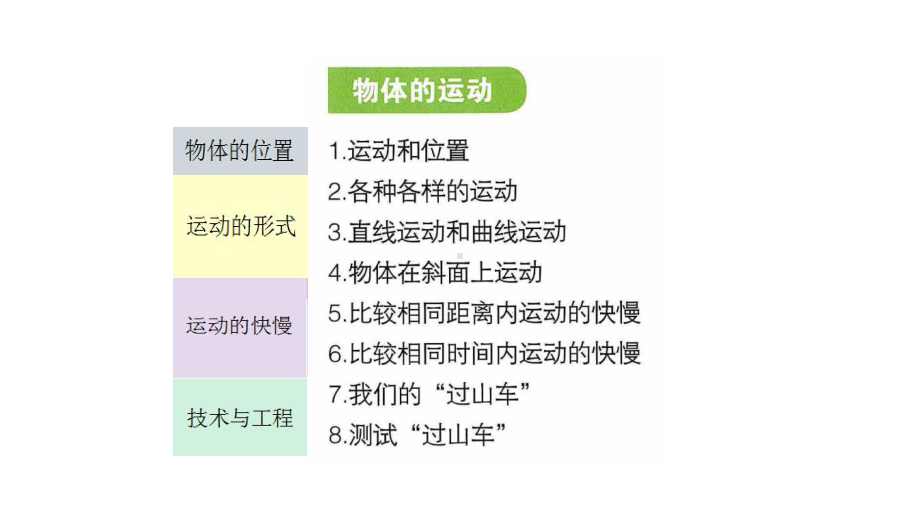 科教版三年级下册第一单元整理复习课课件.ppt_第2页