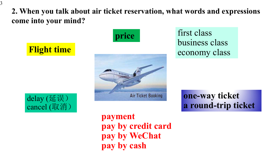 高中英语-新人教必修一-Unit-2--Listening-and-Talking课件.pptx--（课件中不含音视频）_第3页