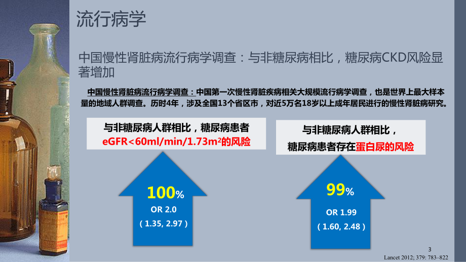 2型糖尿病CKD患者口服降糖药的选择课件.pptx_第3页