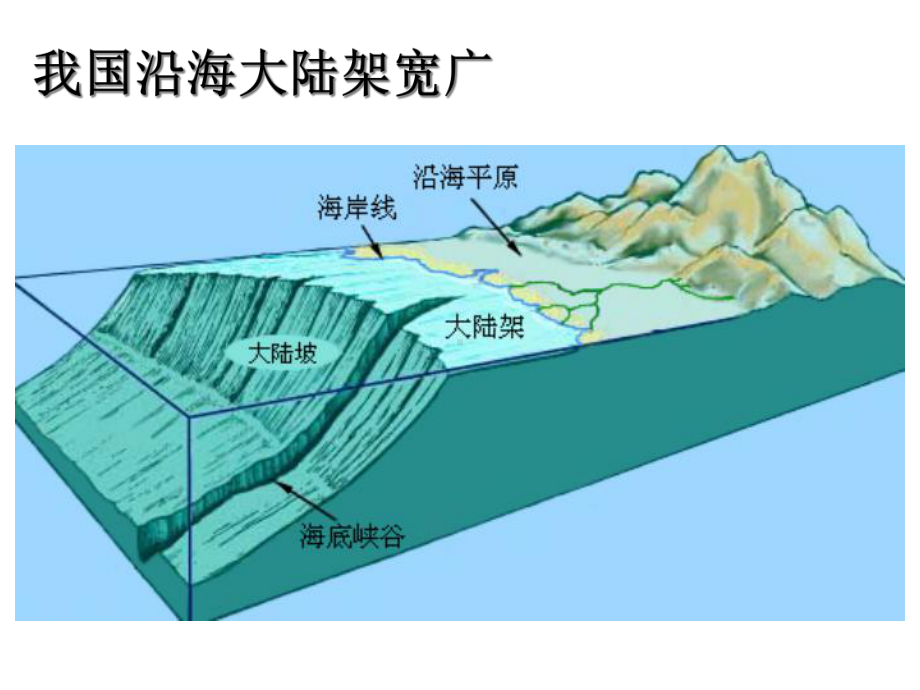 粤人版七年级地理上册：人类与海洋课件.ppt_第2页