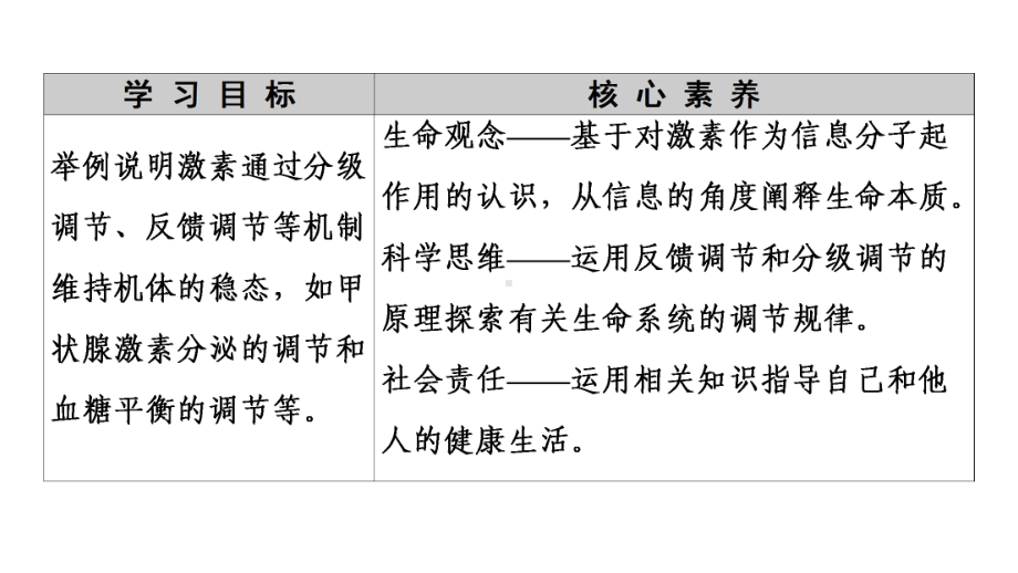 高中生物新教材《激素调节的过程》1课件.ppt_第2页