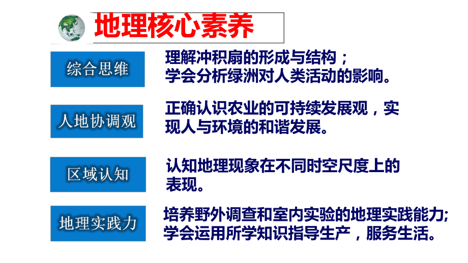 高中地理-西北地区的绿洲农业教学课件设计.ppt_第2页