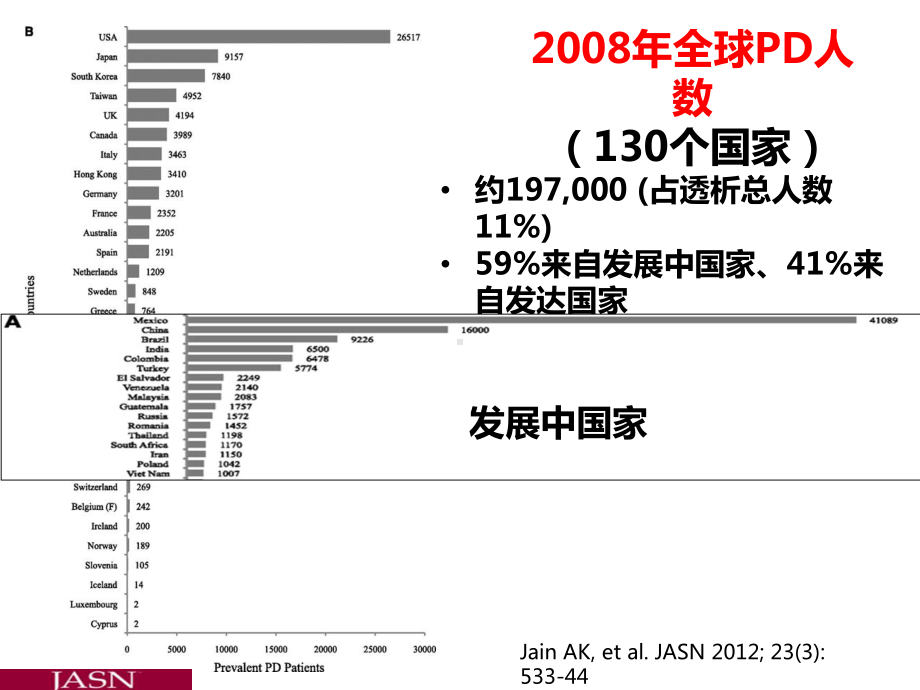 紧急起始腹膜透析的临床应用幻灯片课件.pptx_第3页