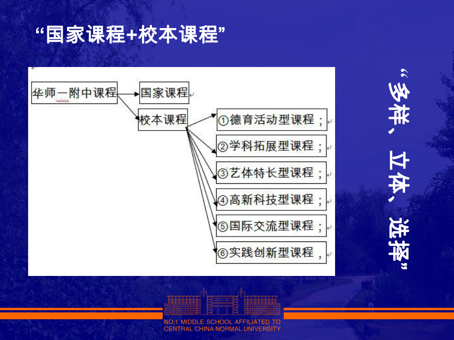 10月21日课程建设研讨会讨论材料概要课件.ppt_第3页