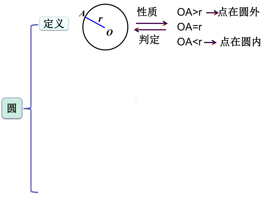 青岛版初三31圆的对称性课件.ppt_第2页