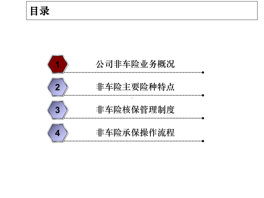 非车险核保制度与流程解析课件.ppt_第2页