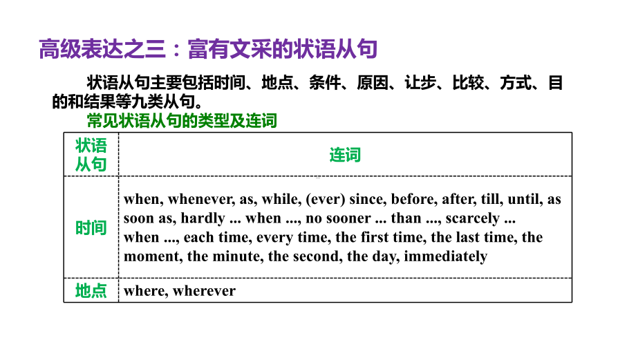 高考英语复习课件：书面表达之状语从句定语从句-(共50张PPT).pptx_第3页