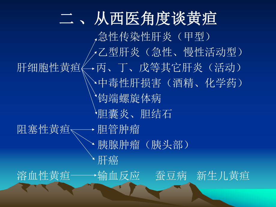 中医内科学系列辩析课件.ppt_第3页