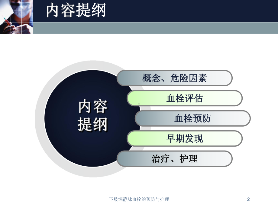 下肢深静脉血栓的预防与护理培训课件.ppt_第2页