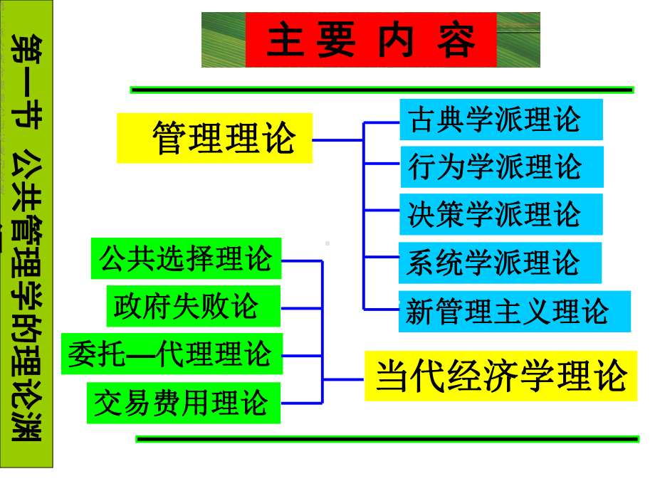 第二章公共管理理论与实践的发展课件.ppt_第2页