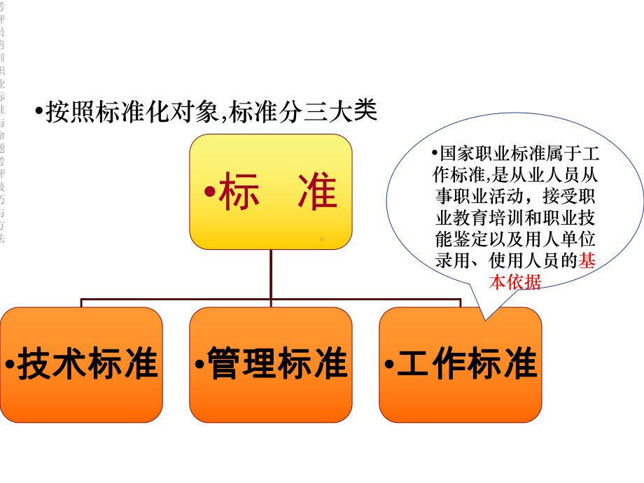 考评员培训职业标准与命题考评技巧与方法课件.ppt_第3页