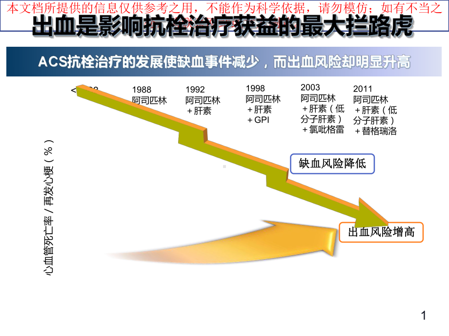 ACS抗栓治疗合并出血多学科专家共识培训课件.ppt_第2页