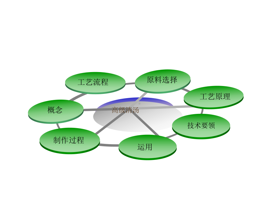 高级清汤的制作课件.ppt_第3页