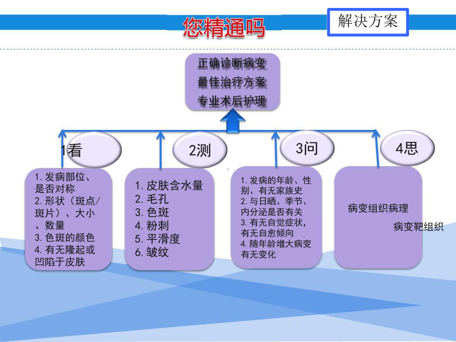 19种常见的皮肤色素问题及解决方案培训课件.pptx_第2页