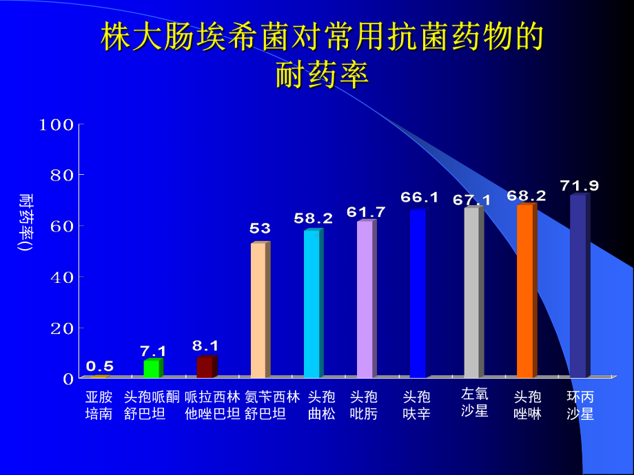 医抗感染治疗现状与策略药理药效研究动物模型课件.ppt_第3页