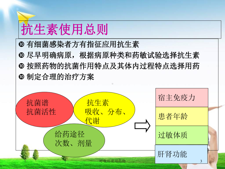 呼吸科常用药物培训课件.ppt_第3页