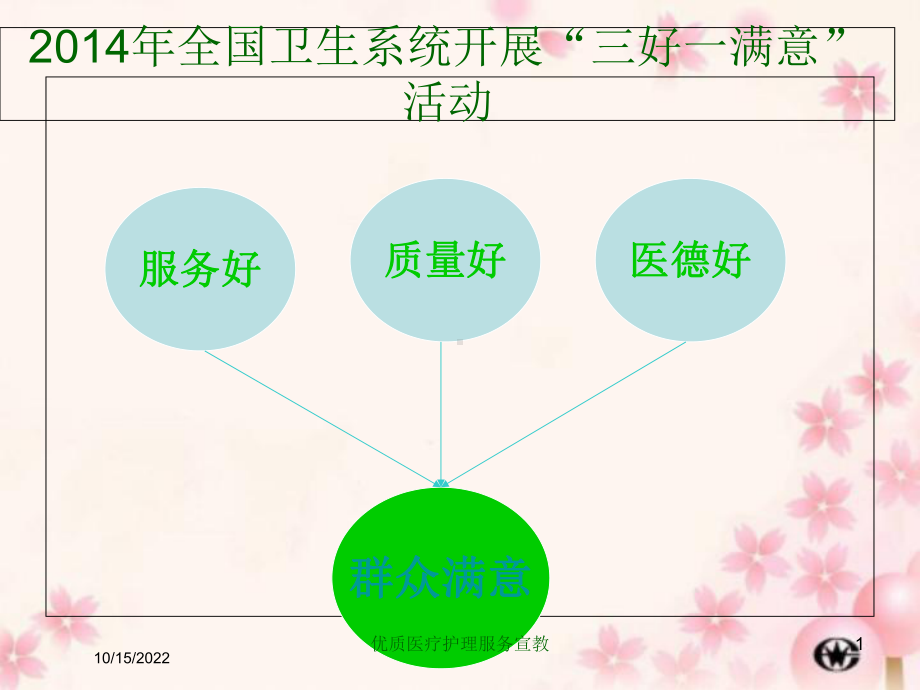 优质医疗护理服务宣教课件.ppt_第1页