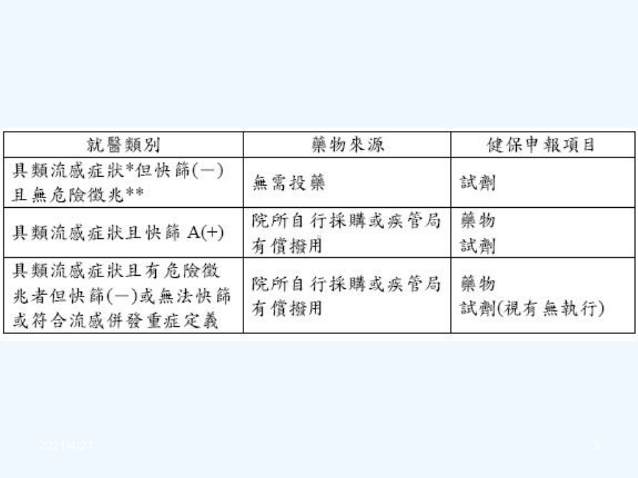 医疗院所克流感使用原则暨常见问题课件.ppt_第3页