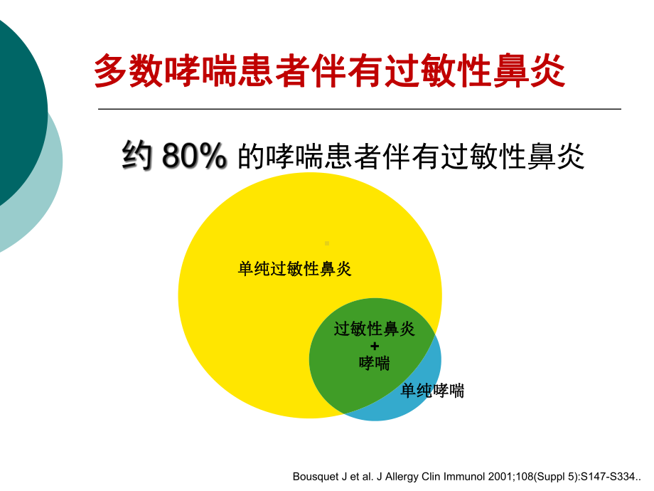 哮喘合并过敏性鼻炎课件.ppt_第3页