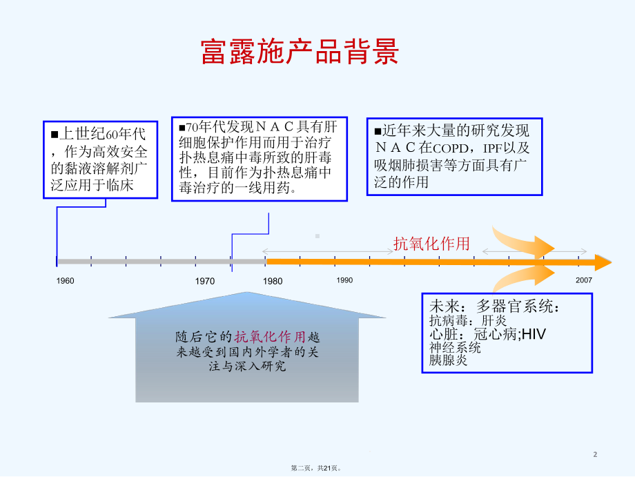 富露施科内会肺纤维化课件.ppt_第2页