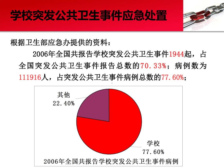 学校突发公共卫生事件培训课件.ppt_第2页