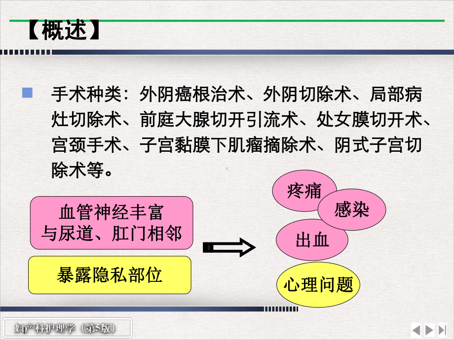 妇产科护理学会阴部手术病人的护理完美课课件.pptx_第3页