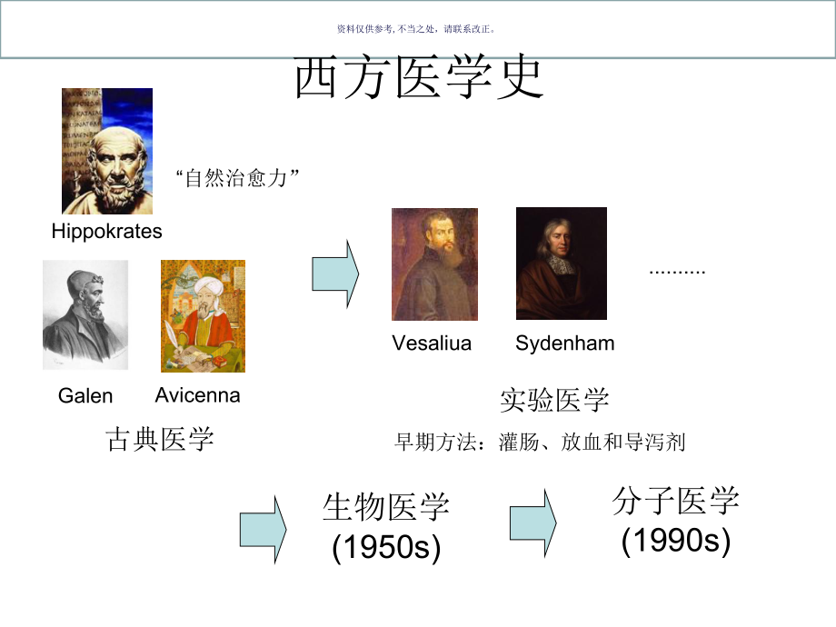 化学和医学主题医学知识课件.ppt_第2页