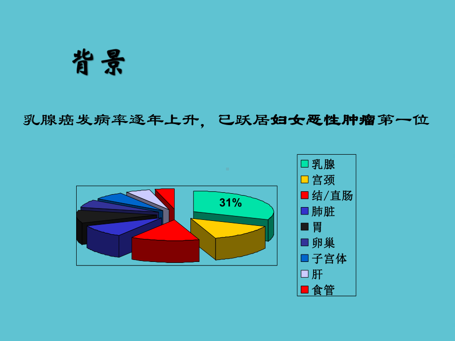 乳腺良恶性肿瘤的超声诊断课件.pptx_第2页