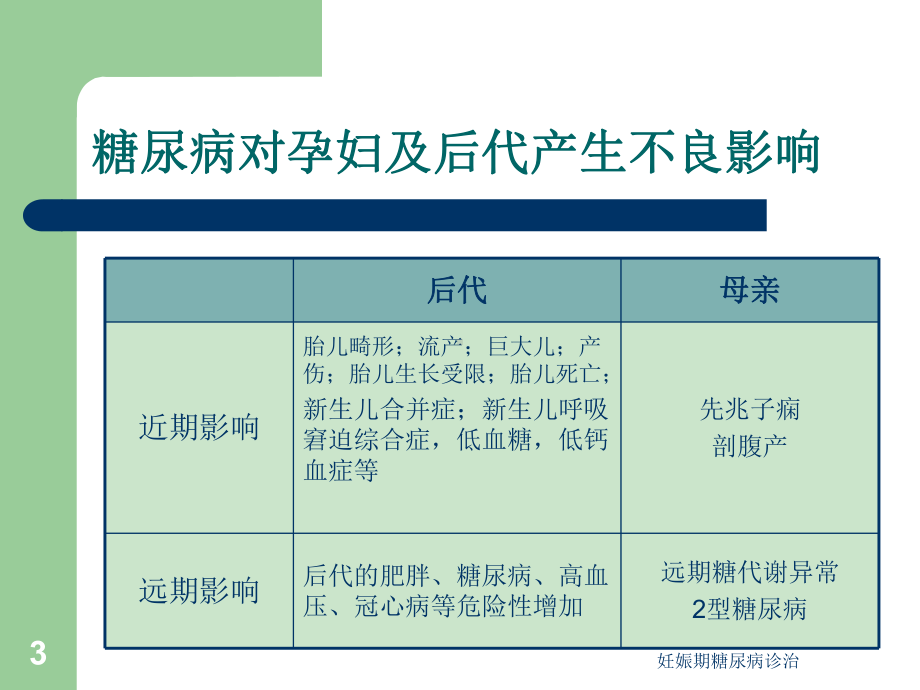 妊娠期糖尿病诊治培训课件.ppt_第3页